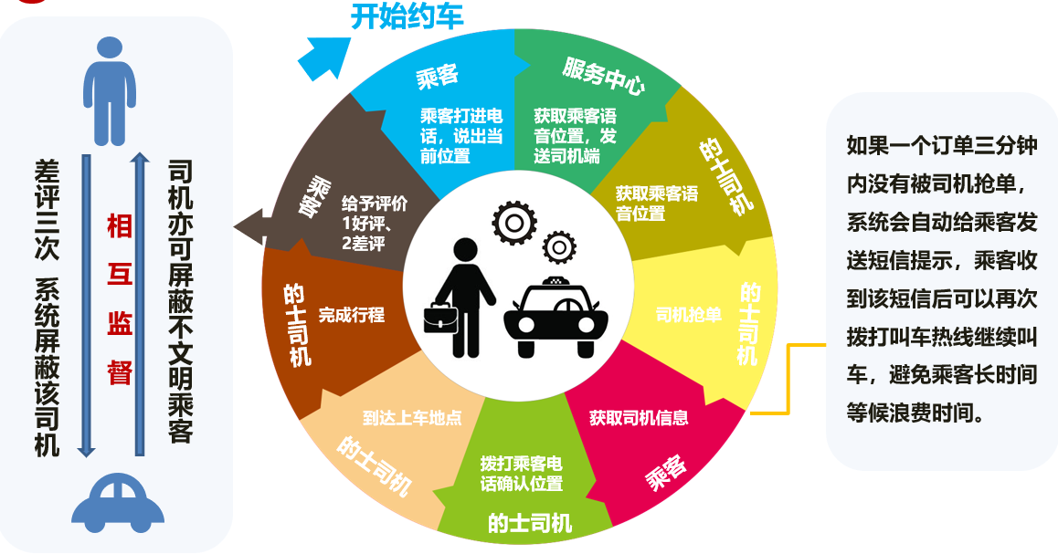 ���⳵����ϵͳ